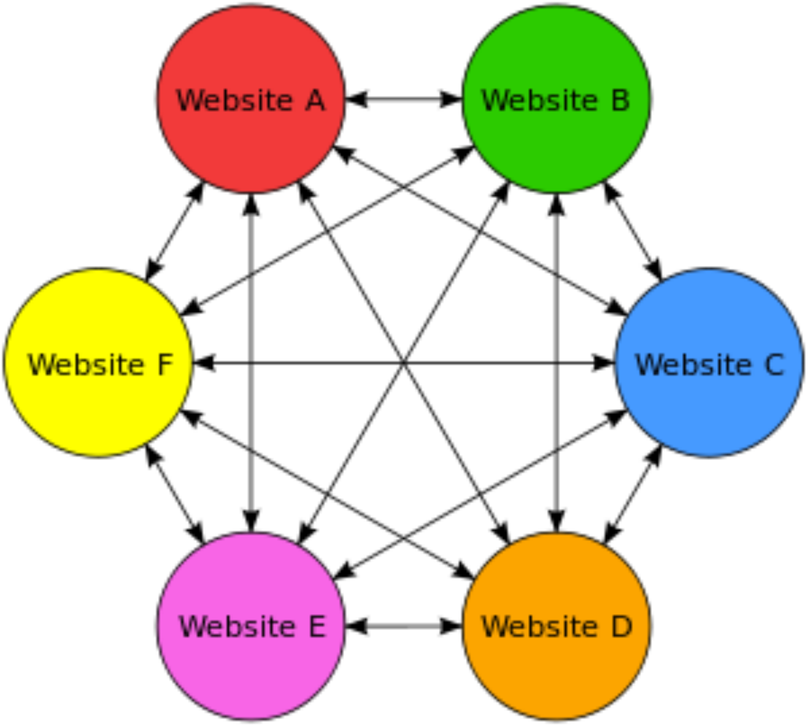 Link farms