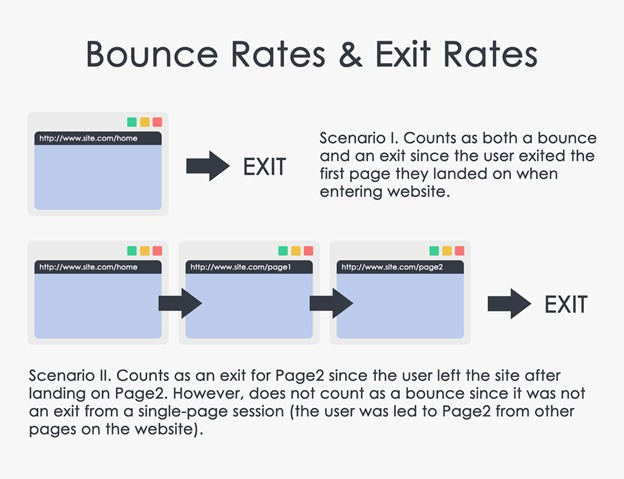 what is bounce rate in SEO
