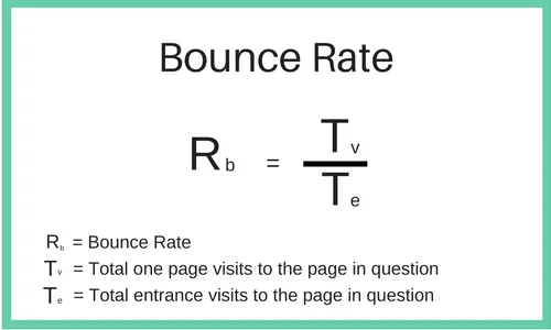 what is bounce rate in SEO 