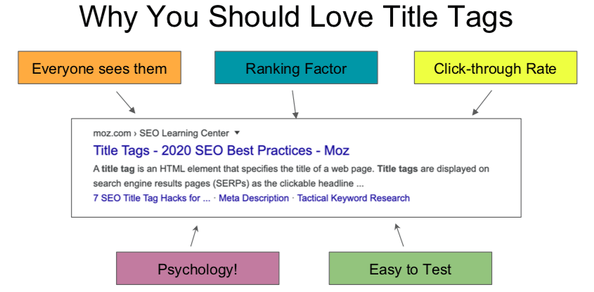 What is title tag in SEO 