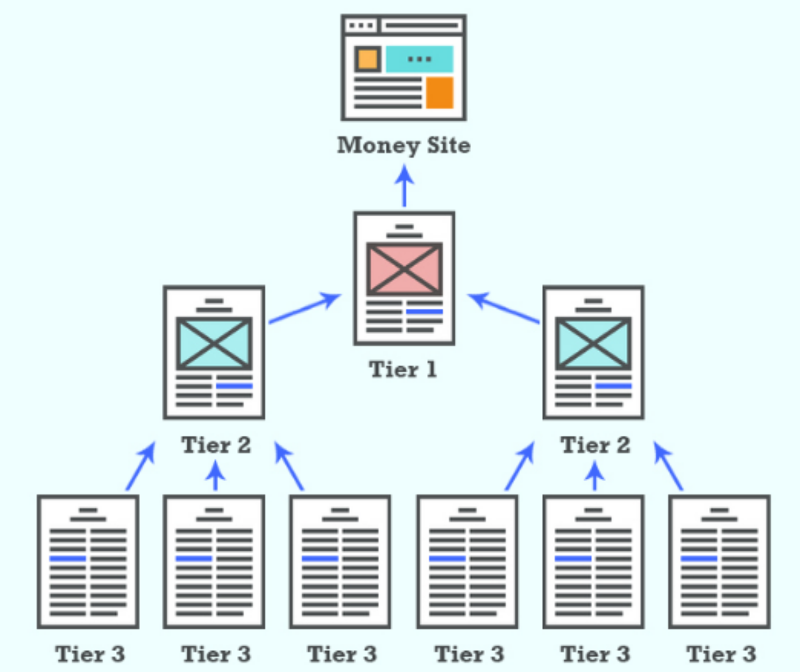 Tier Link Building