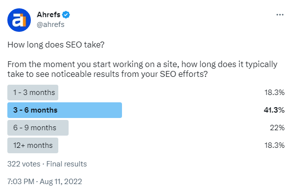 link building results ahrefs twitter SEO poll