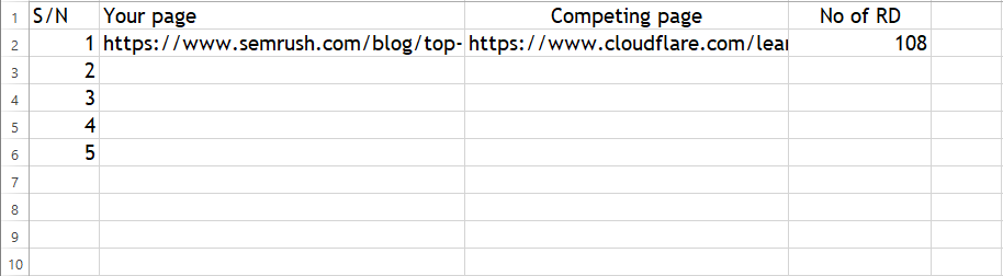 competing pages table