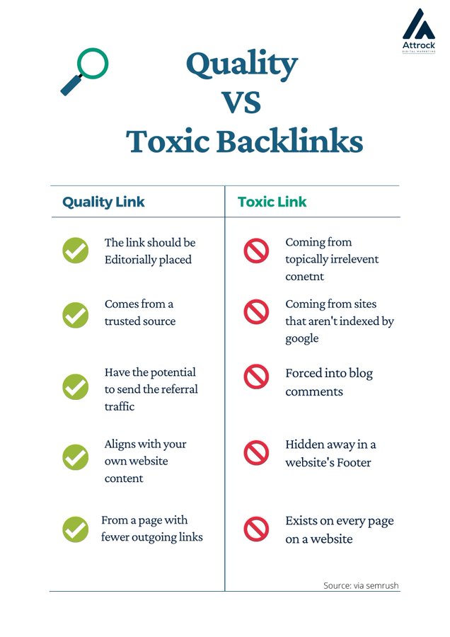 Quality Links vs Toxic Links