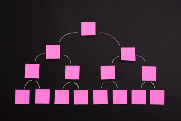 How Internal Link building Works?