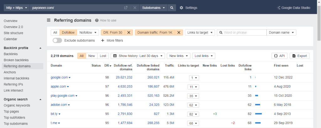 link building ROI competitor domain analysis using Ahrefs