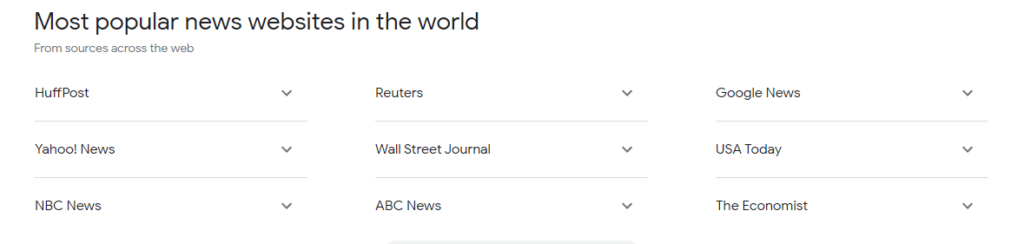 popular news sites in the world