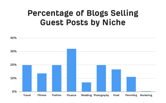 how to write meta description for SEO