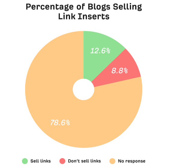how to write meta description for SEO