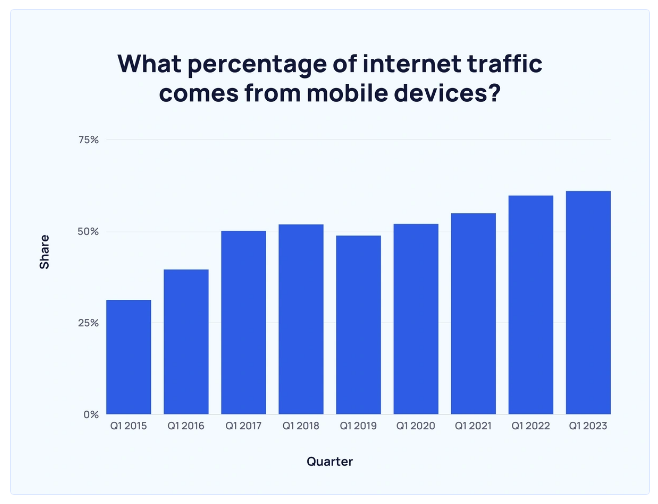 11-mobile-friendliness-is-critical