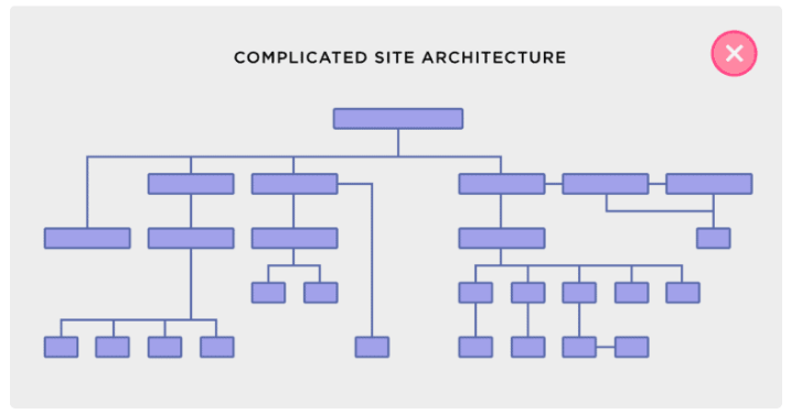 18-messy-site-architecture