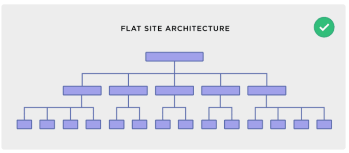 19-simple-site-architecture