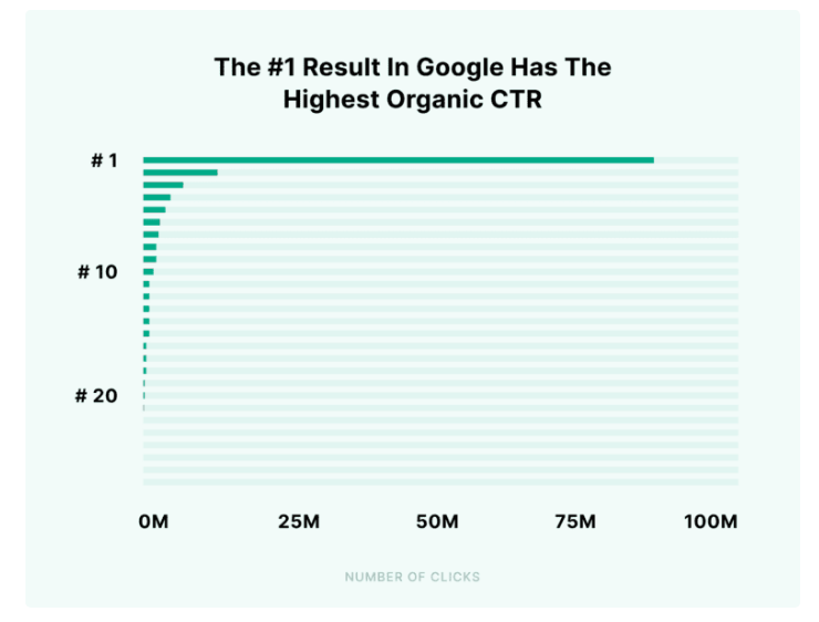 2-result-one-on-serp-stat