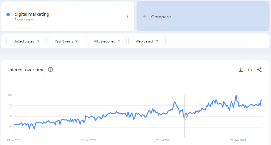 5-checking-trends-with-google-trends