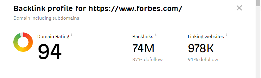 5-forbes-backlink-profile