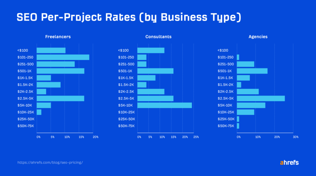 6-agency-vs-freelancer-per-project-rates