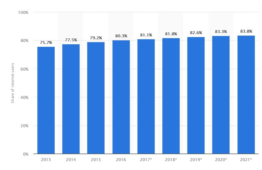8-video-content-statistics