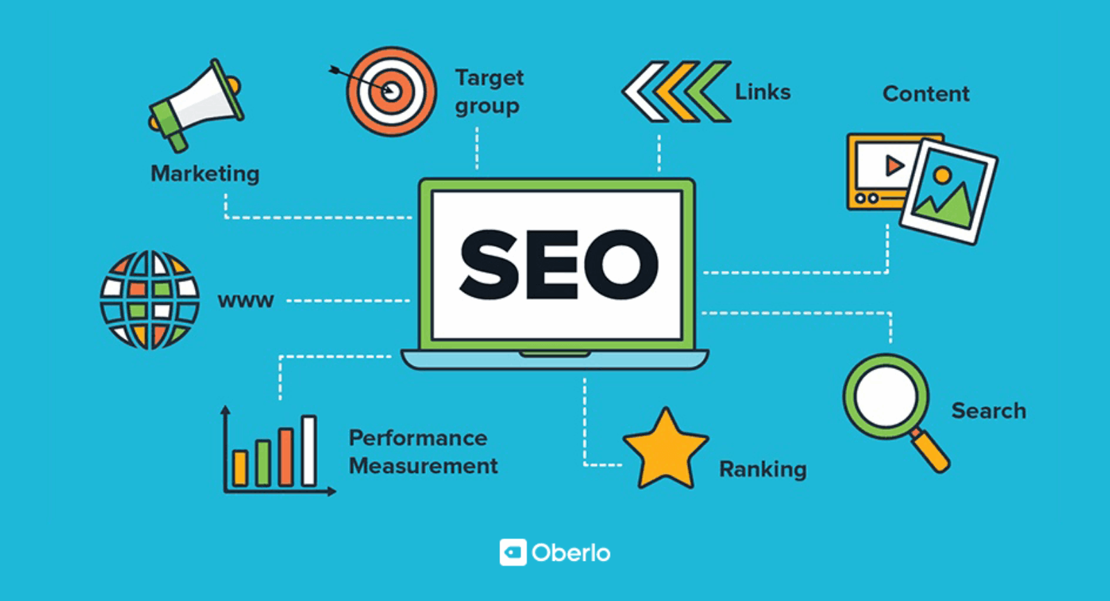 What Is SEO Analysis: Everything You Should Know As A Beginner