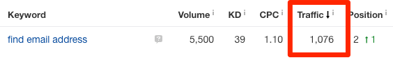 11-ahrefs-traffic-for-exact-match-anchor