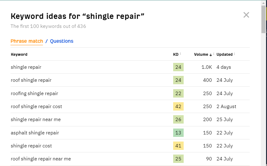 17-ahrefs-keyword-research-result-a