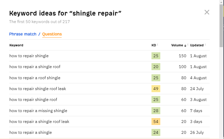 18-ahrefs-keyword-research-result-b