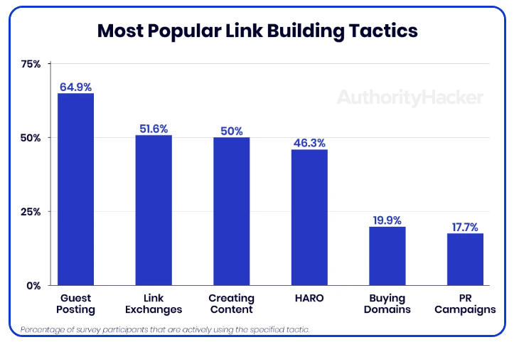 3-link-building-specialists-use-haro