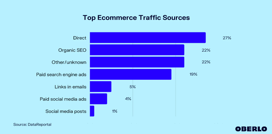 3-top-ecommerce-traffic-sources