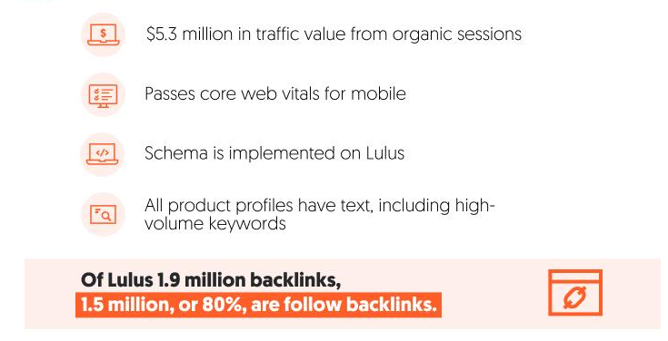 Lulus fashion ecommerce domain metrics showing backlink growth