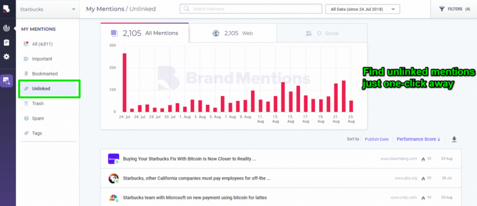 12-claim-unlinked-mentions
