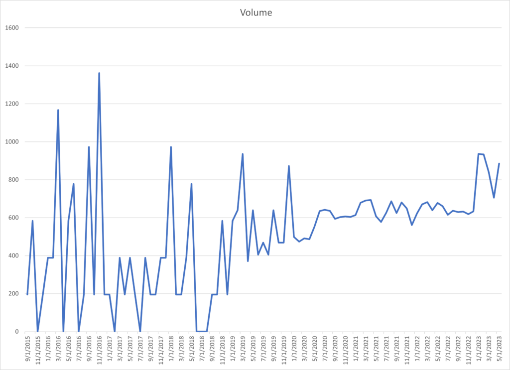 1-search-volume-history