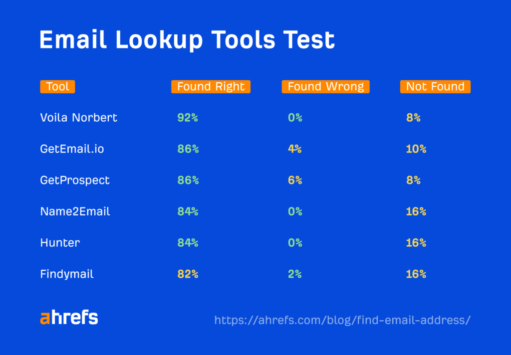 8-best-email-finders