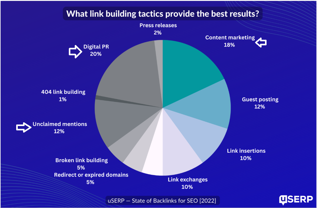 2-top-link-building-strategies