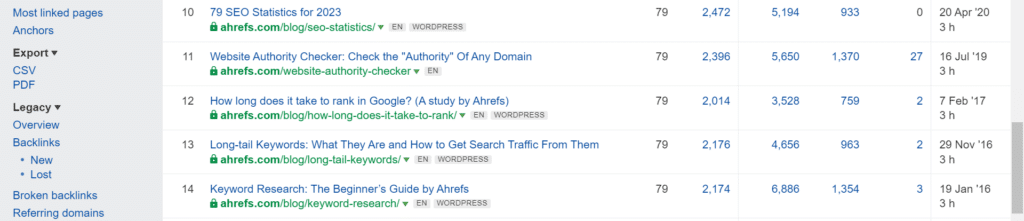 1-blogs-are-top-sources-of-backlinks