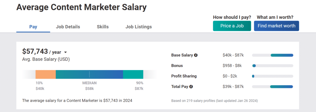 1-content-marketer-salary