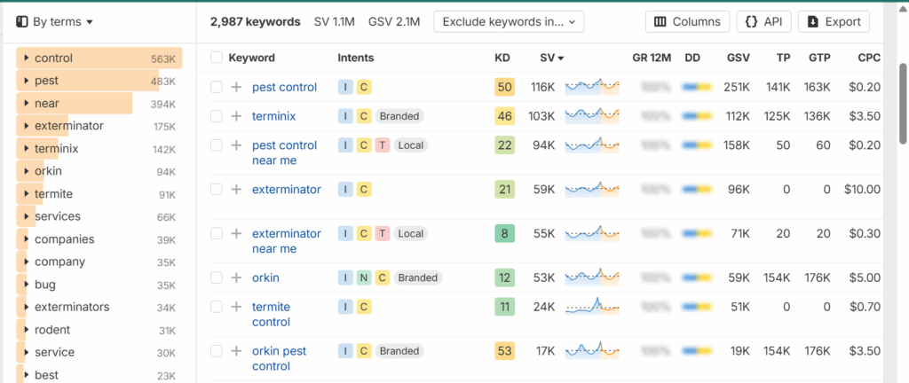 1-finding-relevant-keywords