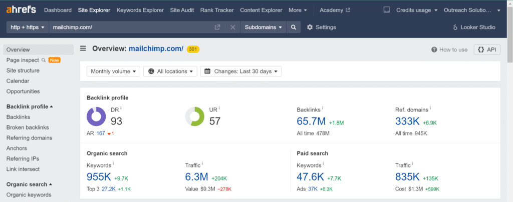 Ahrefs showing MailChimp with 6.3M monthly visitors as an example high-authority SaaS linking target