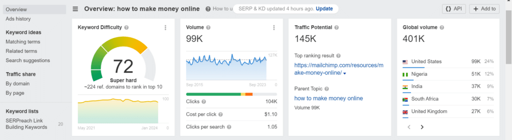 Ahrefs screenshot showing a super hard keyword difficulty score and what it takes to rank