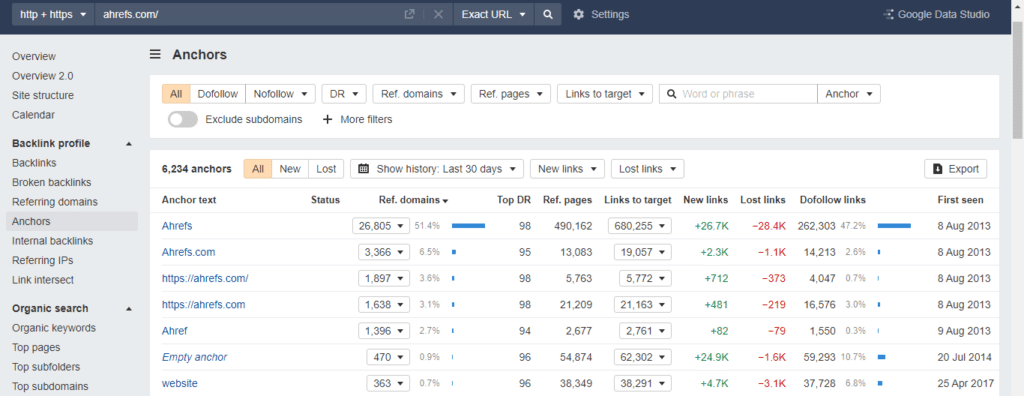 ahrefs anchors tool