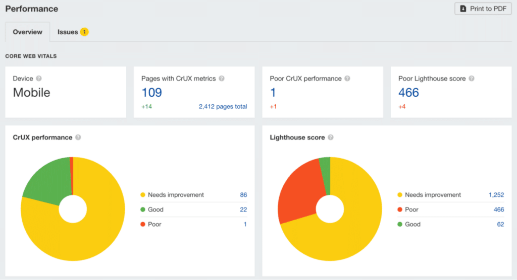 10-ahrefs-core-web-vitals-report