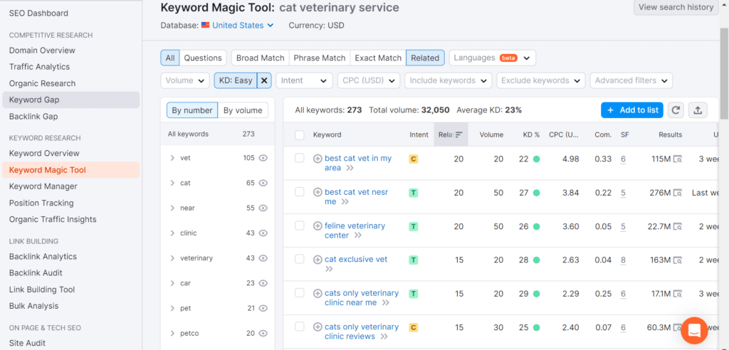 10-tweaked-keyword-research-results