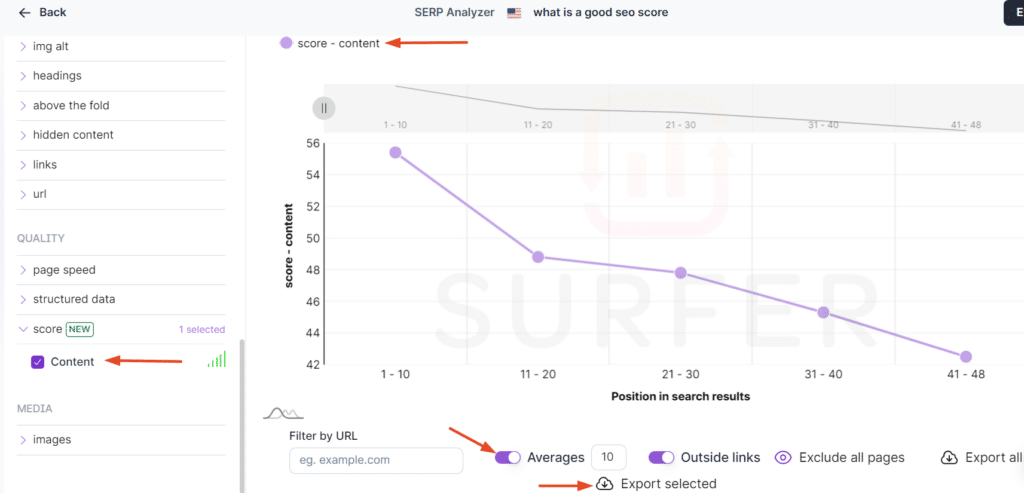 10. content score