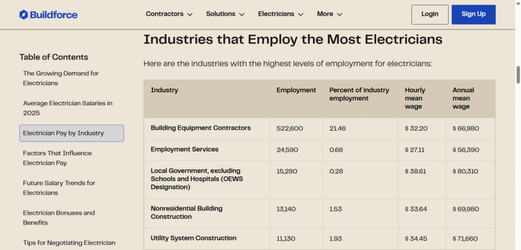 12-sample-link-worthy-lead-gen-for-electricians