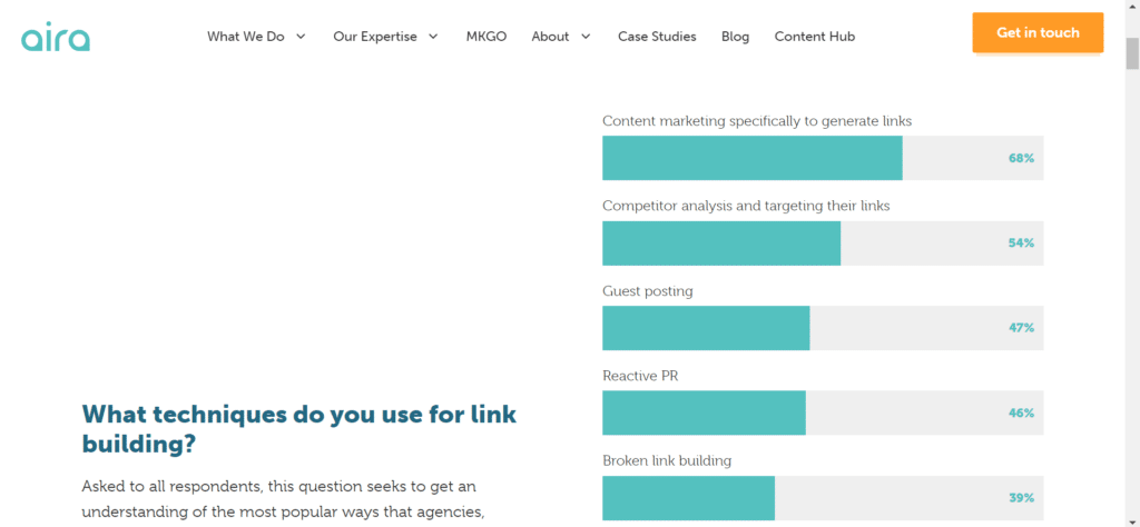 12-top-5-link-building-techniques