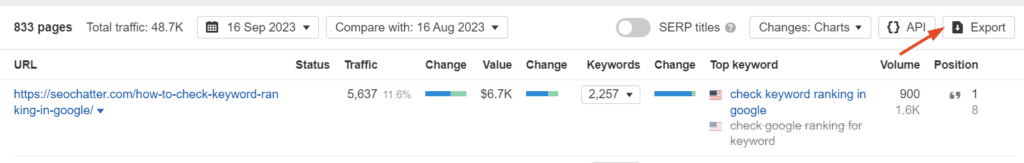 12. top pages