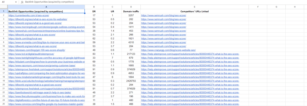 track blogger outreach