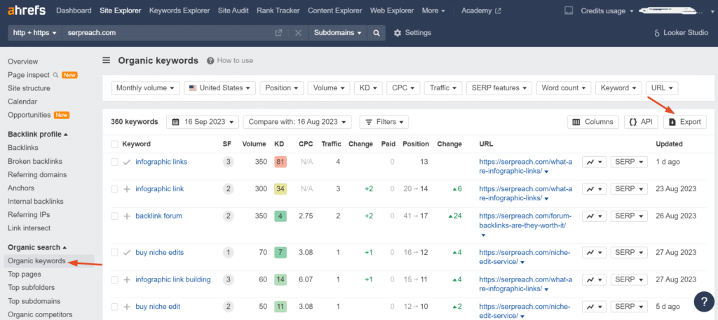 13. organic keywords