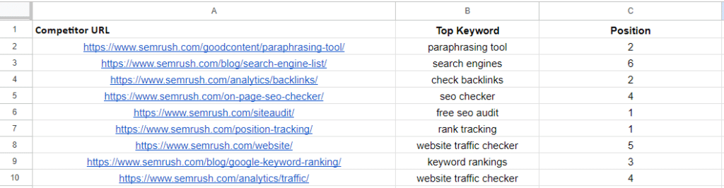 14. content gap analysis