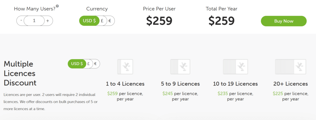 14.screamingfrog pricing