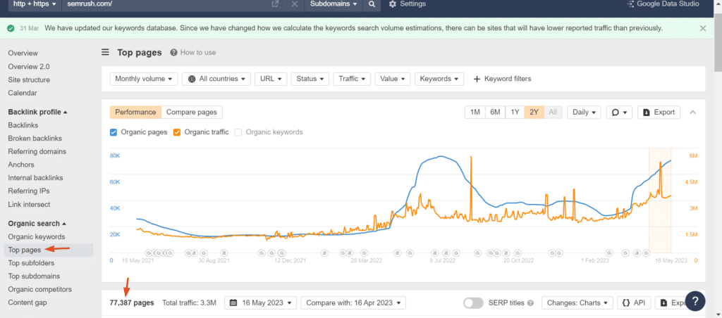 top pages with organic keywords