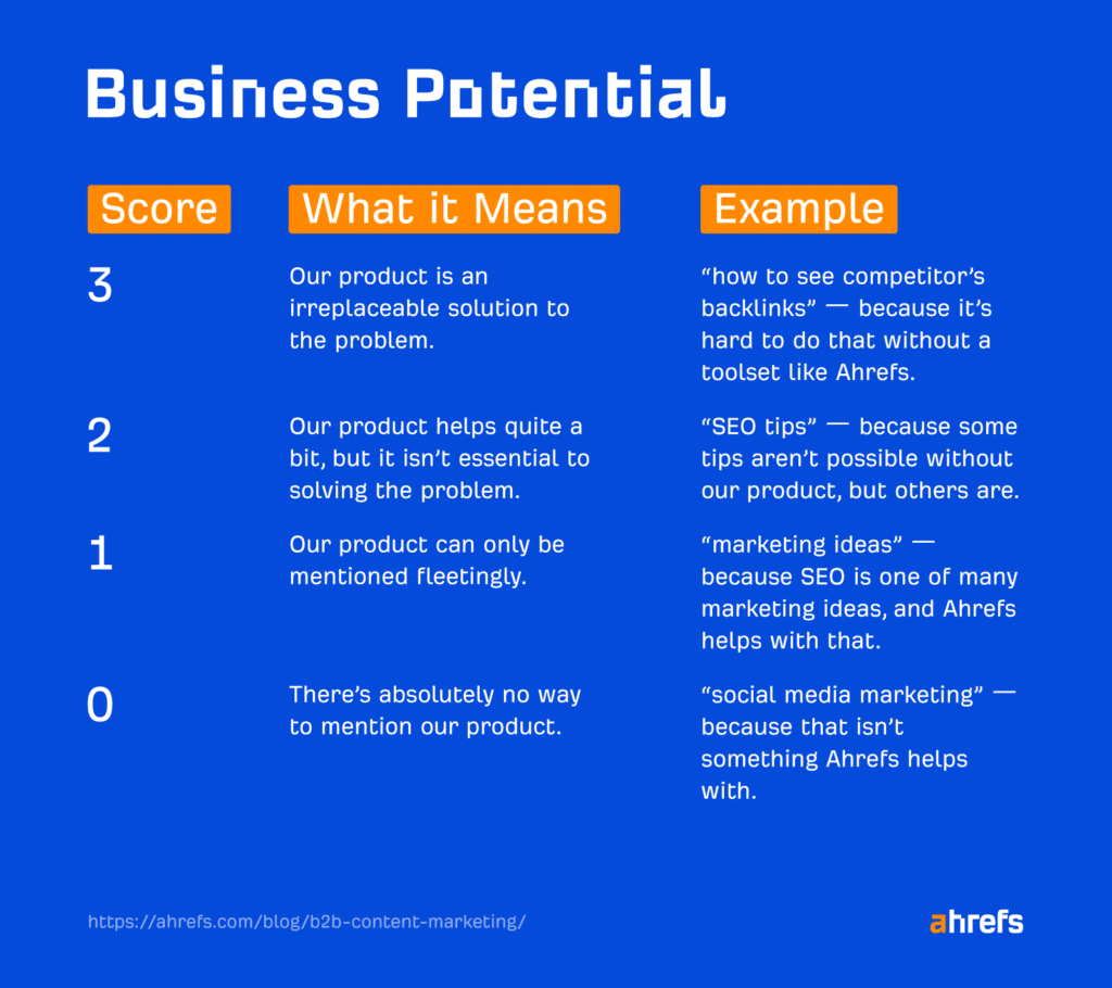 17-picking-keywords-for-product-led-content